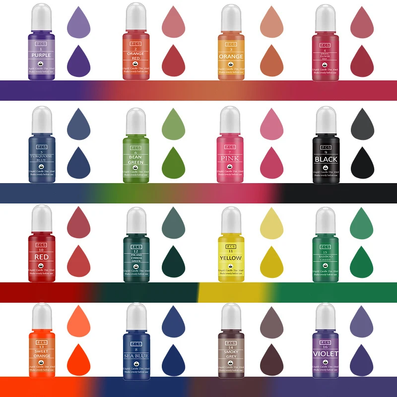 DIY Epoxy Resin Pigment Kit Ca - Candle Making Workshop recension och pris